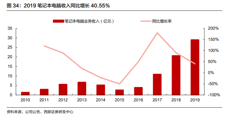 欣旺达深度解析：锂离子电池模组龙头，多业务并进未来可期
