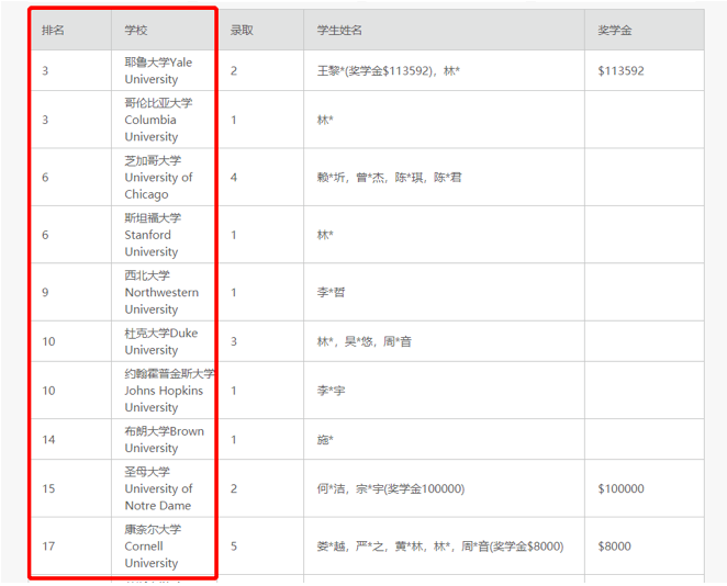 读一年十几万的学校，他们的心酸没人理解