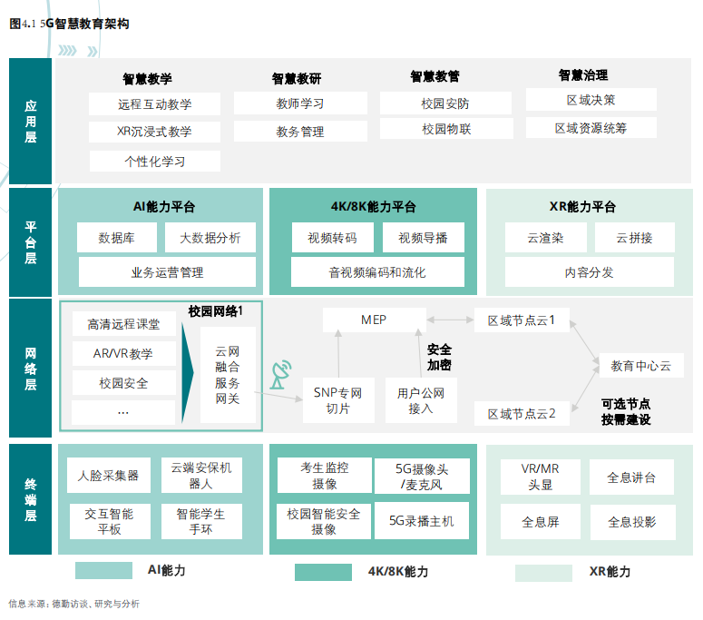 5G赋能中国智慧教育