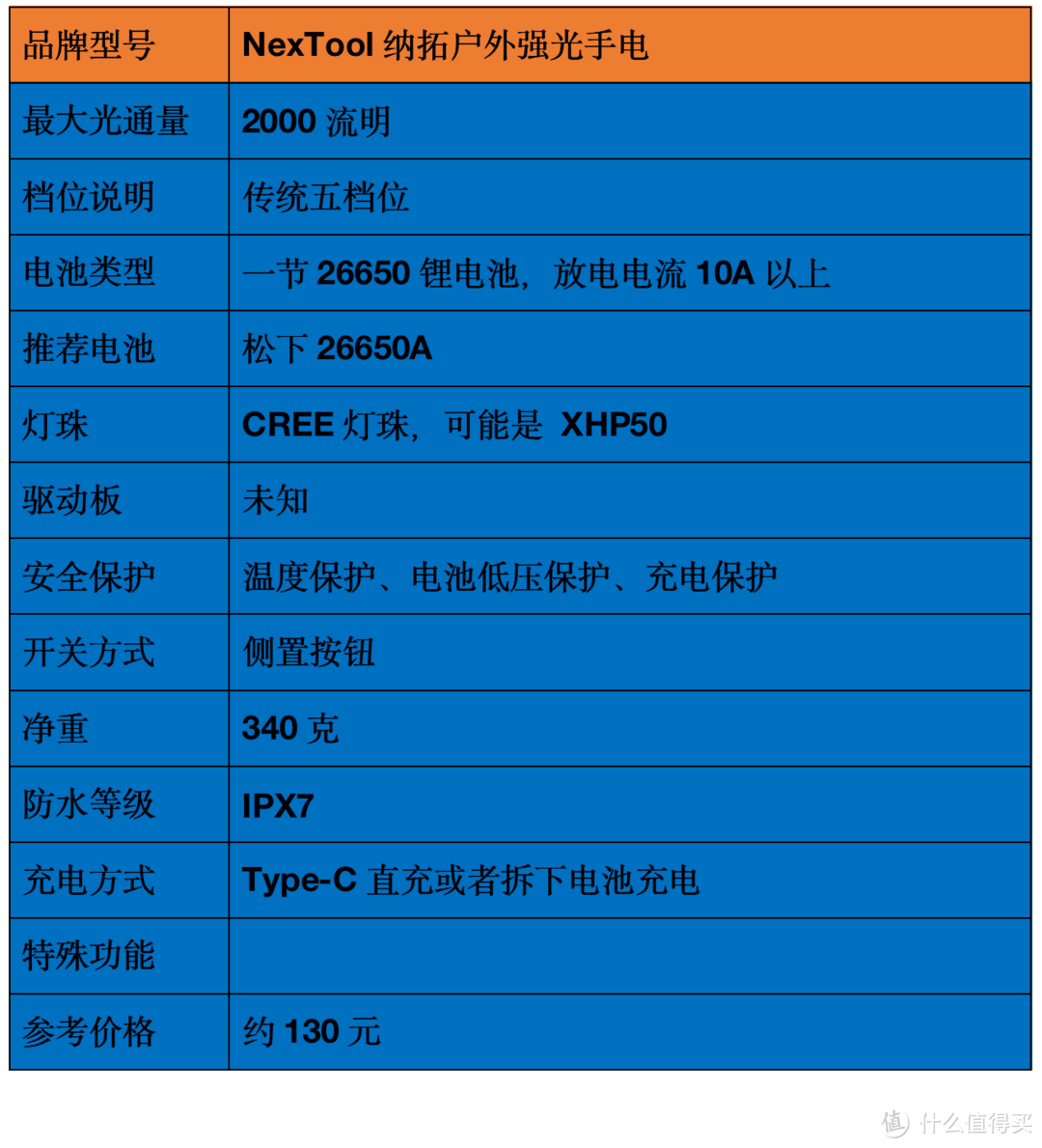 2021強光手電選購經驗：盤點我的高性價比強光手電筒