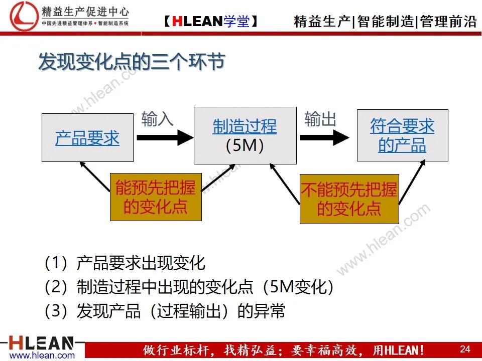 「精益学堂」变化点管理培训——阻断不良发生之活动