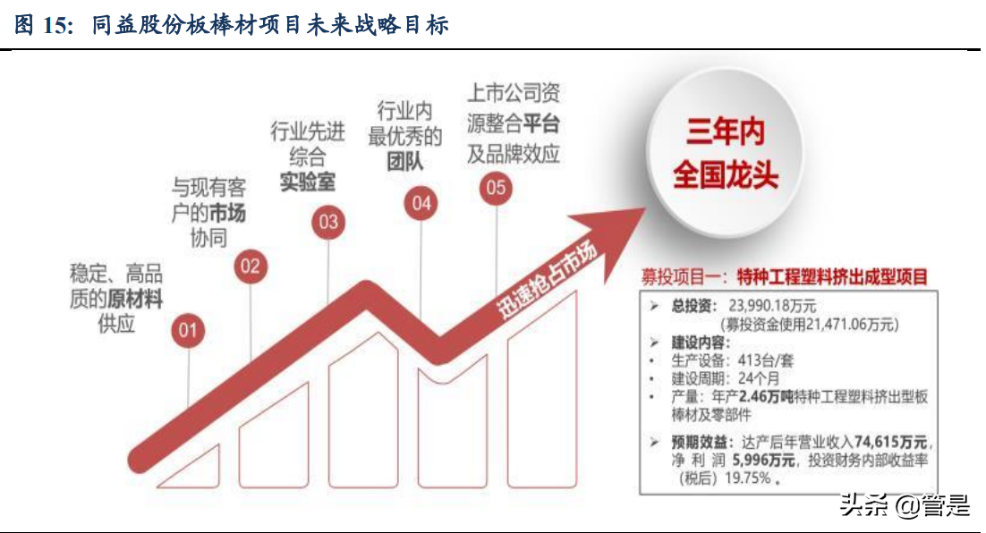 同益股份专题报告：领先的供应链一体化解决方案商