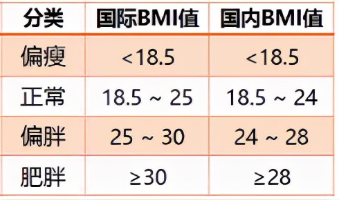 How to judge whether the body proportion is good or not? - iNEWS