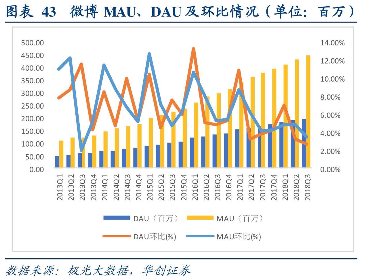 互联网行业深度研究：互联网巨头大盘点（上）