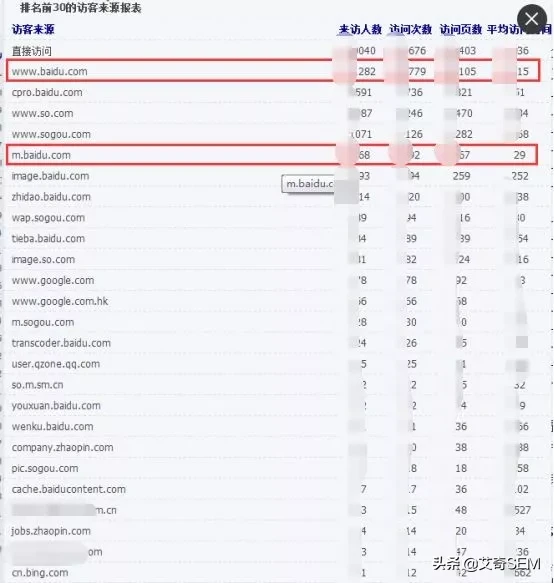 超完整SEM優化方案！6千字實戰案例拆解