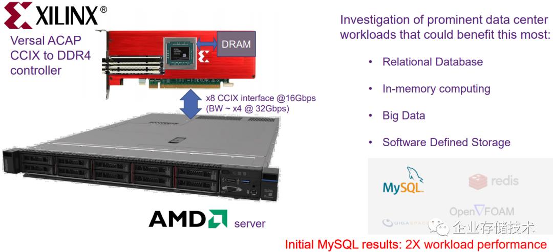 Ctix Axel CXL、GenZ、CCIX架構以及未來的PM、內存和SSD形態 - 資訊咖