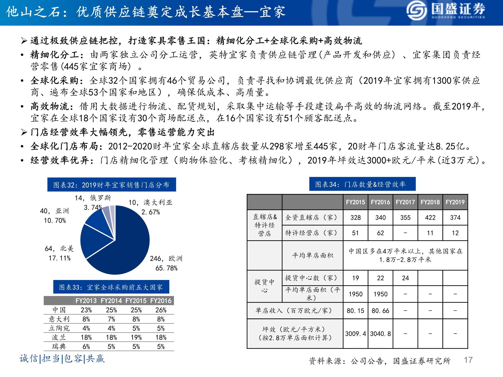 软体家居行业研究：乘东风，龙头峥嵘凸显