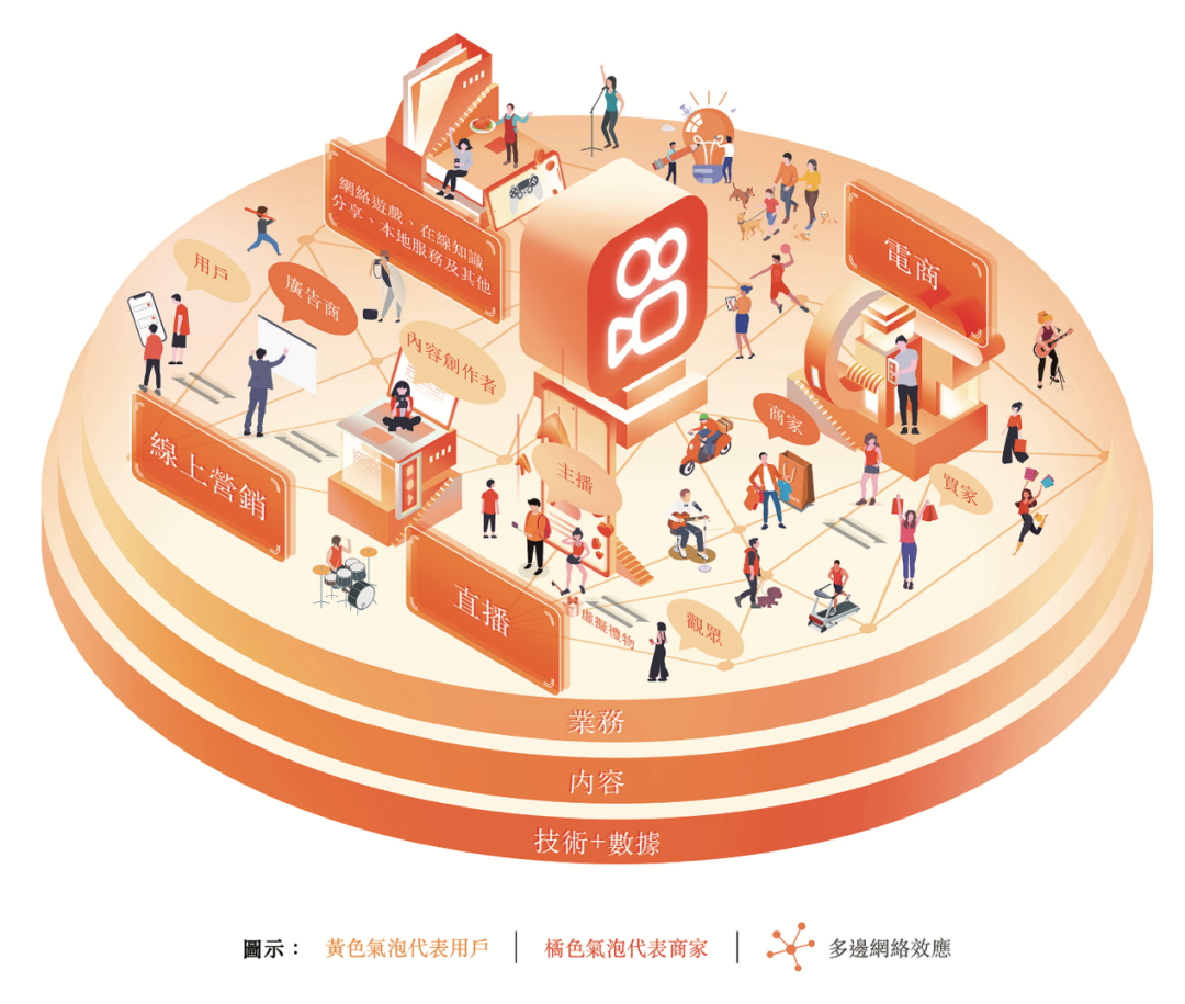 快手上市受瘋狂追捧，三日獲1.28萬億港幣認購