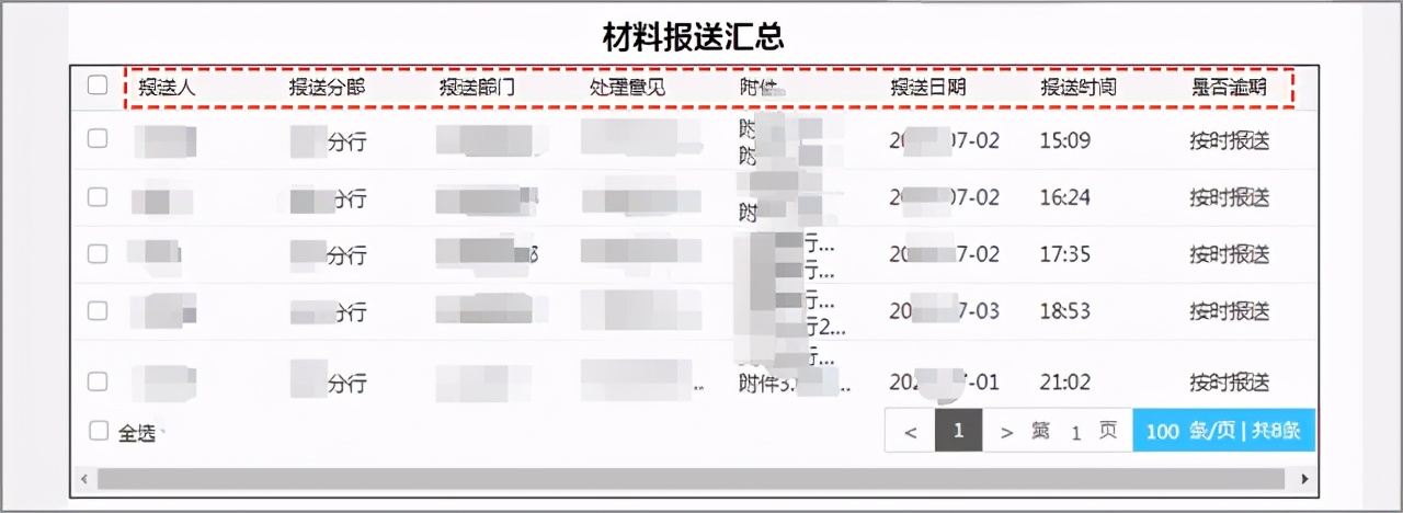 商业银行合规管理用OA：“上报、评估、整改、分析”全面数字化