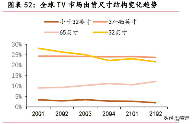 聚灿光电专题研究：LED领先企业，行业复苏业绩迎来拐点