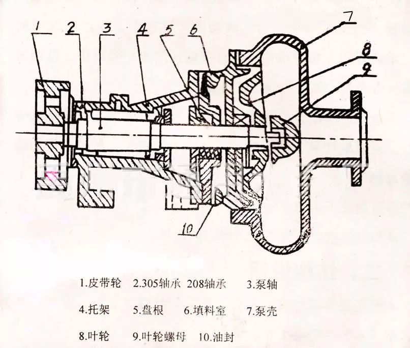 離心機修復