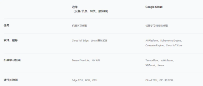 人工智能芯片杀出一匹黑马：Kneron