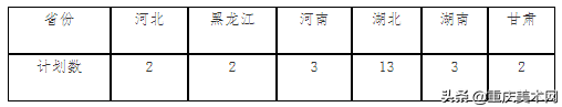 华中科技大学2021年艺术类专业招生简章