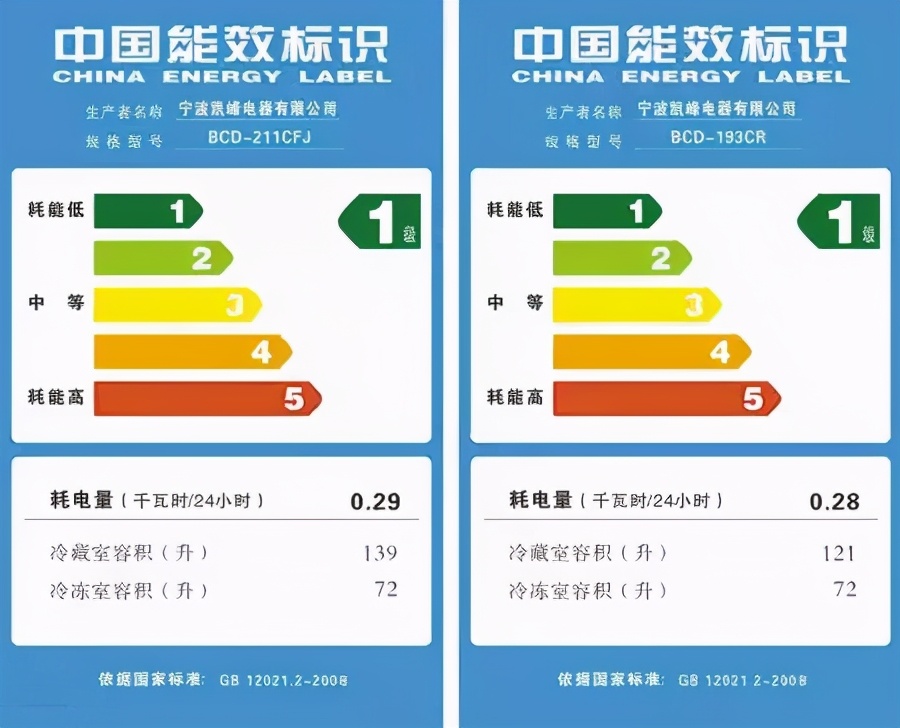 变频空调好还是定频空调好？认清他们的本质！购买的时候不犯迷糊