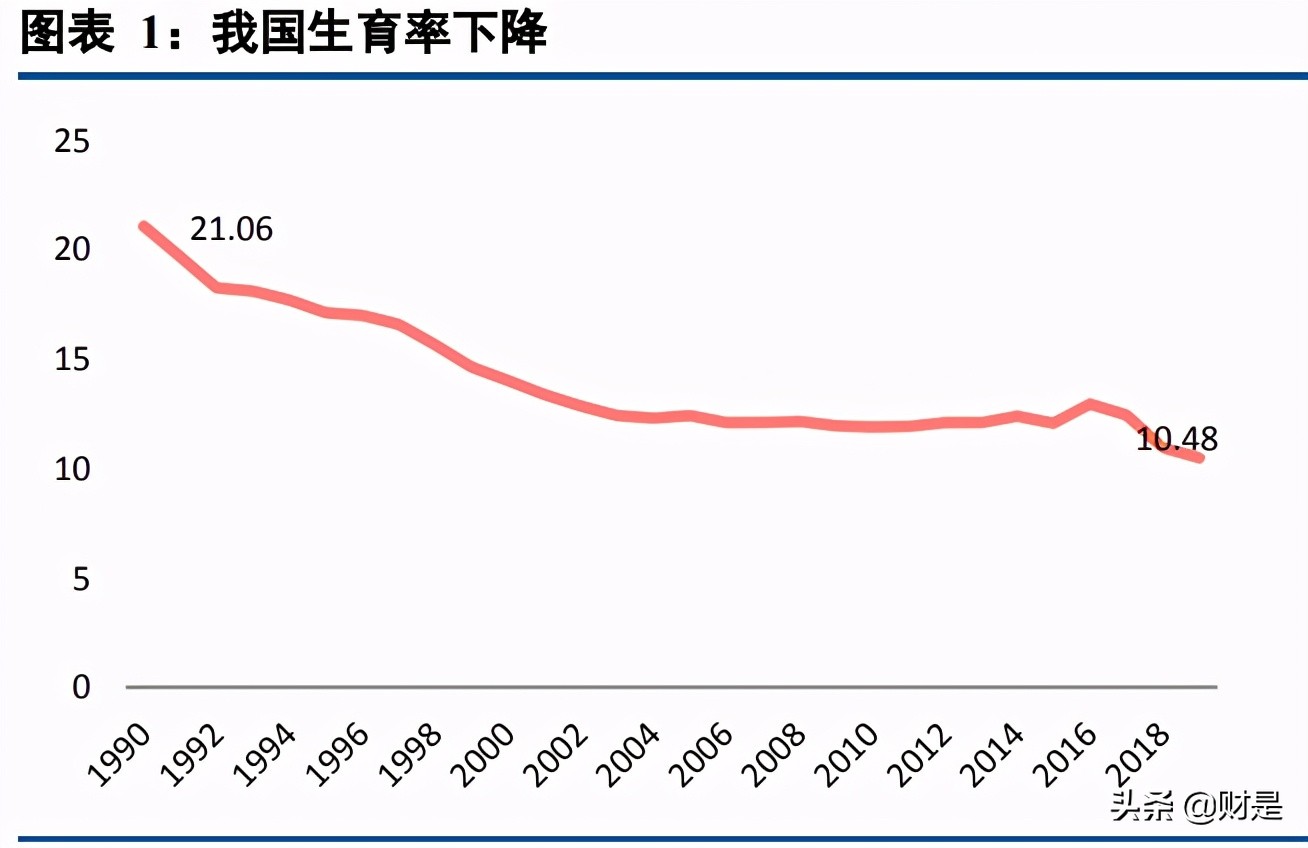 保险行业专题报告：商业养老险将成为上市险企NBV增长的基石