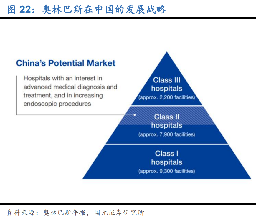内窥镜行业深度报告：优选国产替代快车道，把握细分领域龙头