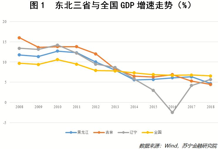 王健林投1000亿，许家印投1200亿，马云、马化腾纷纷汇聚东北