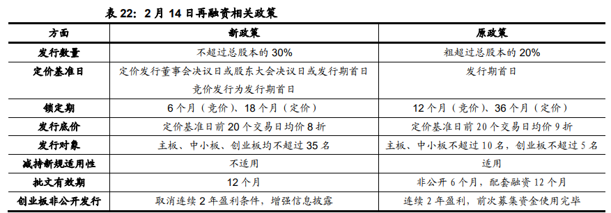 信息科技领域十四五规划解读
