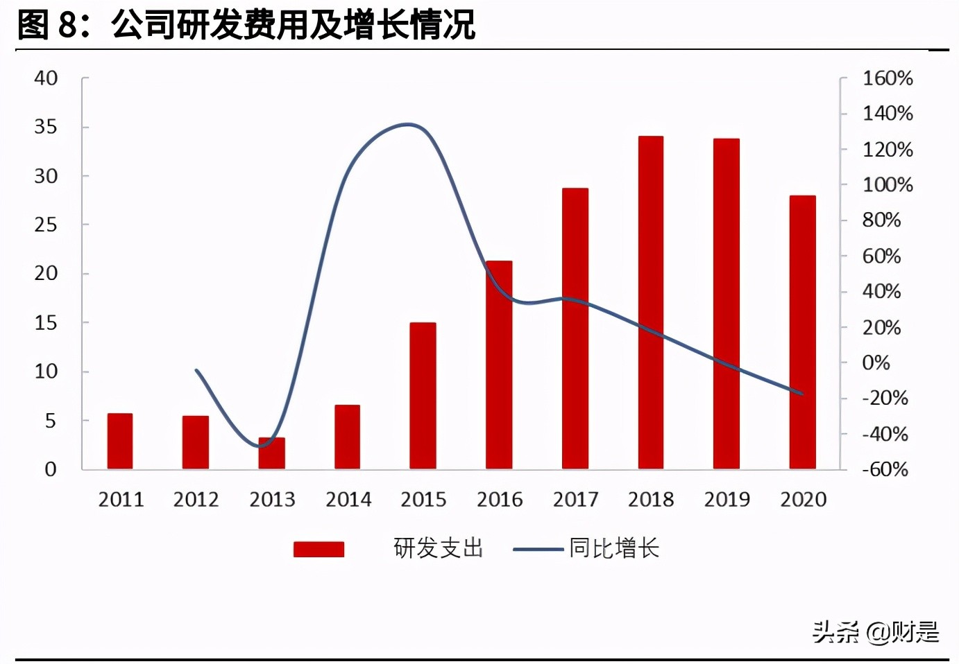 氢燃料电池叉车龙头普拉格能源专题研究报告