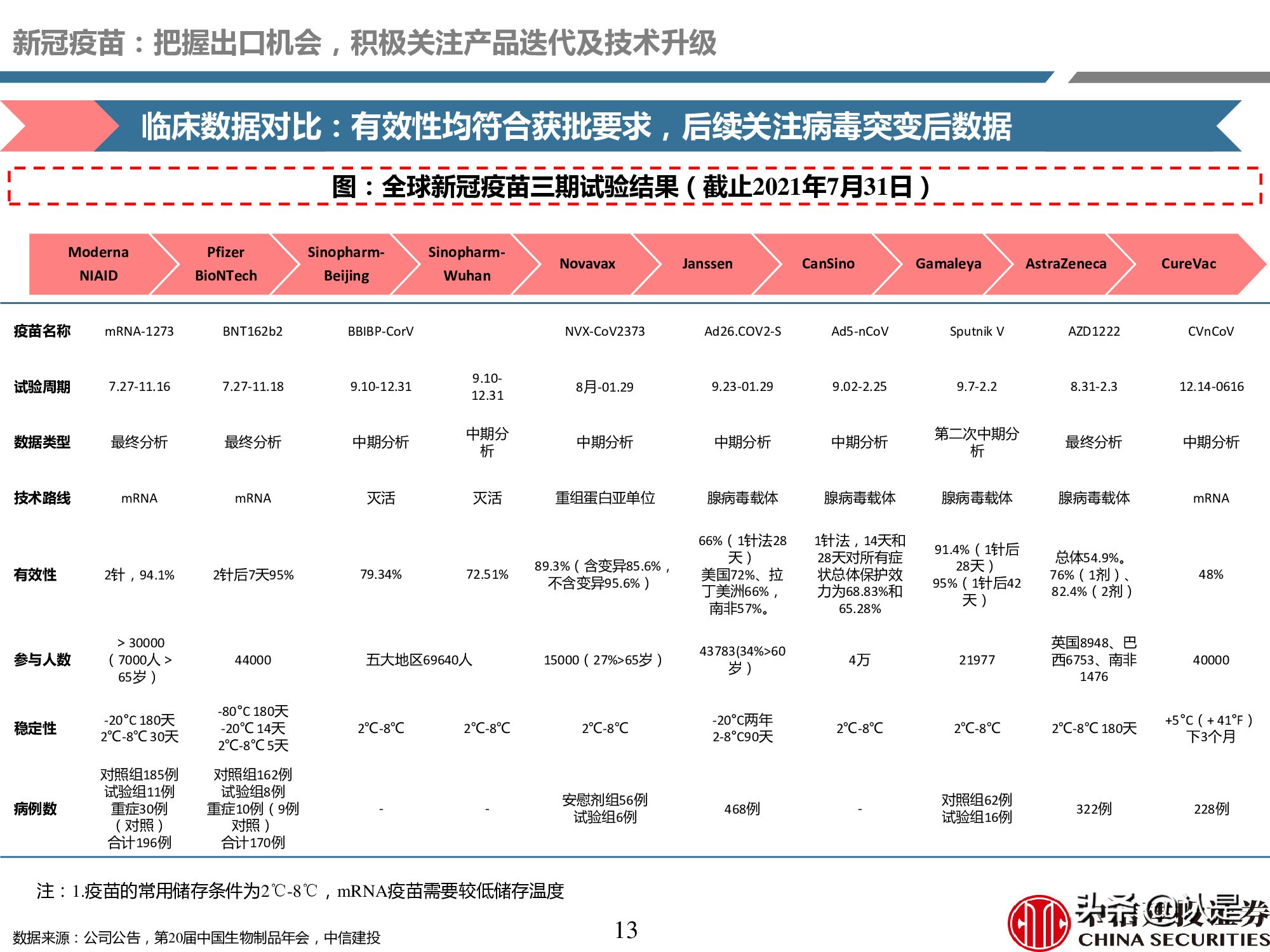 疫苗产业深度报告：重磅品种量价齐升，新冠疫苗锦上添花