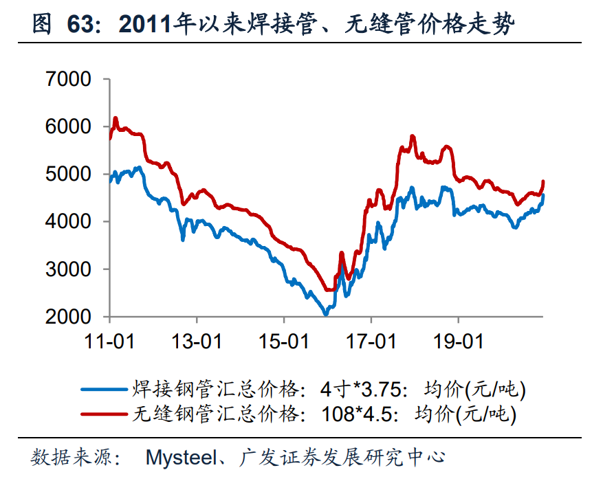 钢铁行业投资策略：双循环驱动供需改善，看好优质龙头投资机会