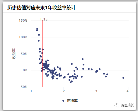 现在的股市在什么位置？