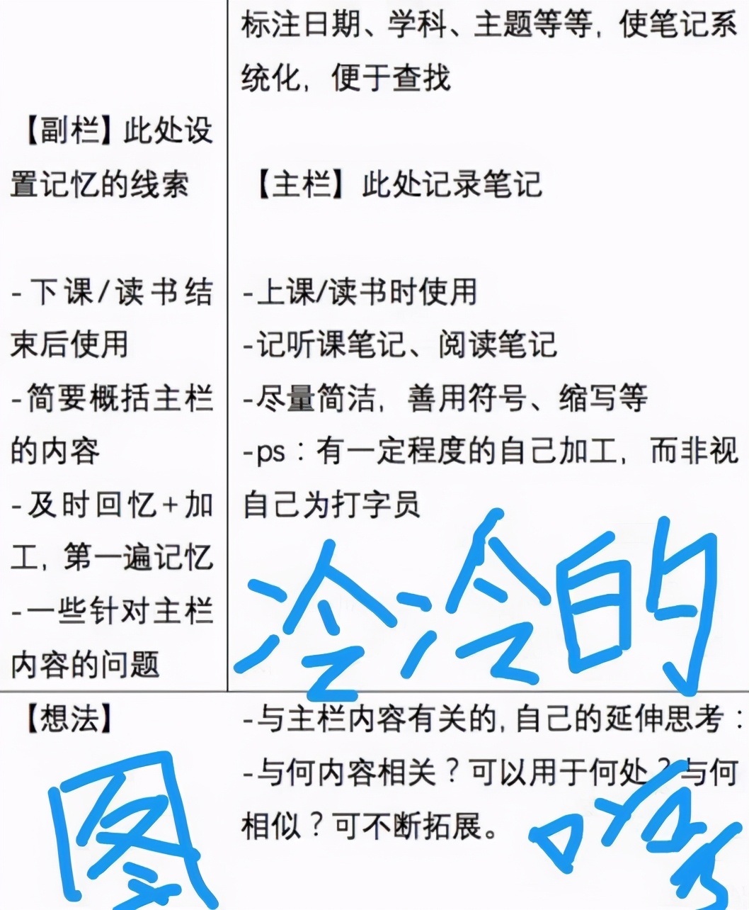 学霸最喜欢用的2种高效笔记法，让你思路变清晰，学习效果更有效