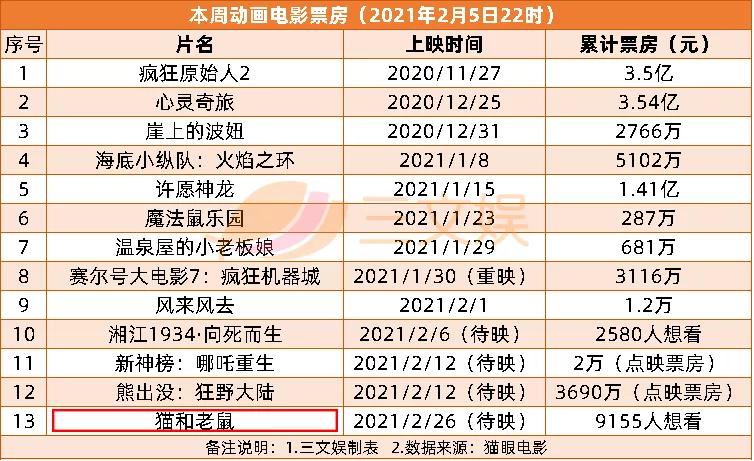 光云动漫或1.8亿元被收购，“人人影视字幕组”14人被捕