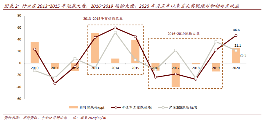 航空航天产业深度报告：剖析九大问题，关注两条主线、两条赛道