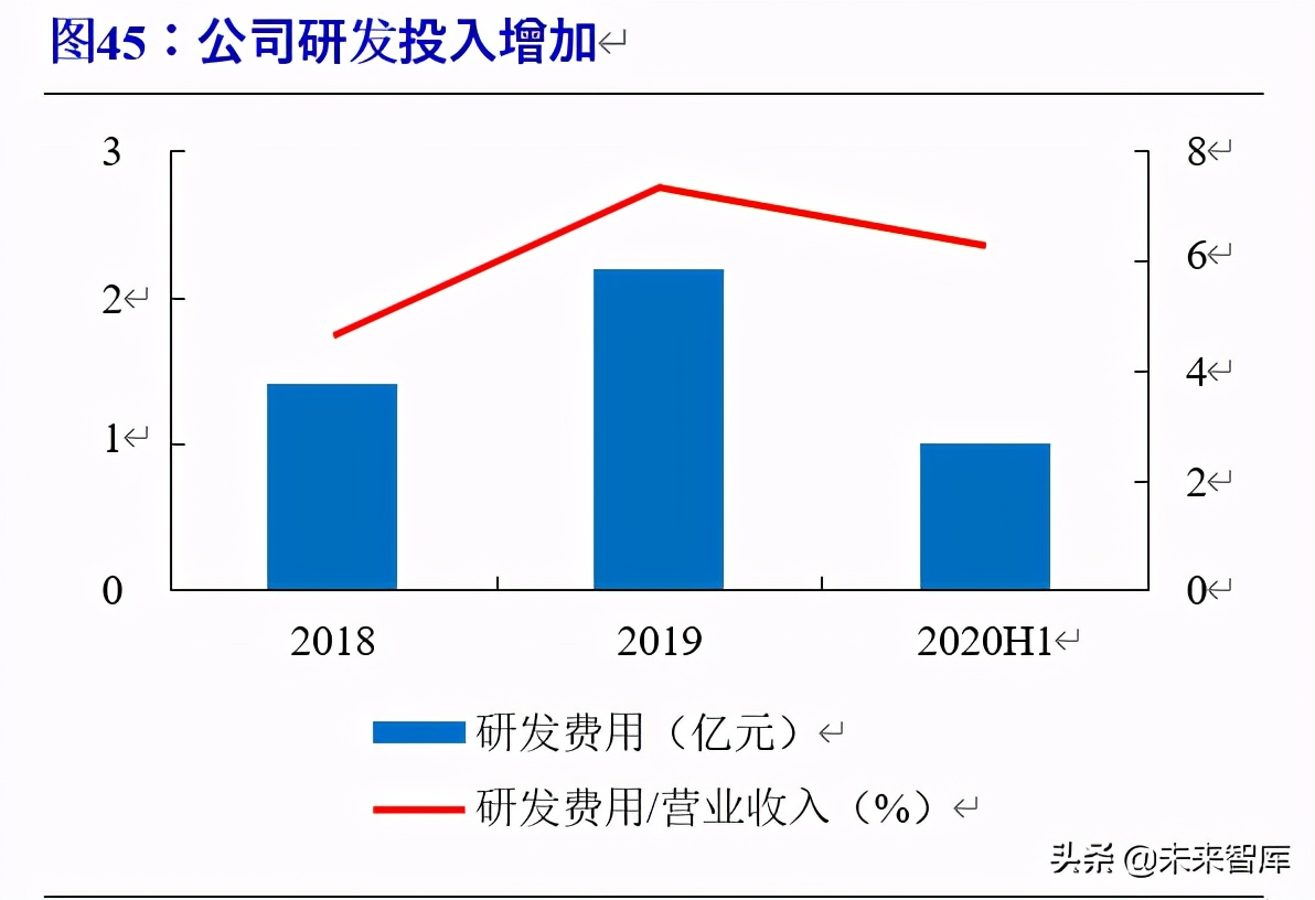 北斗导航产业链深度报告：百分百自主可控，能否晋升导航头牌