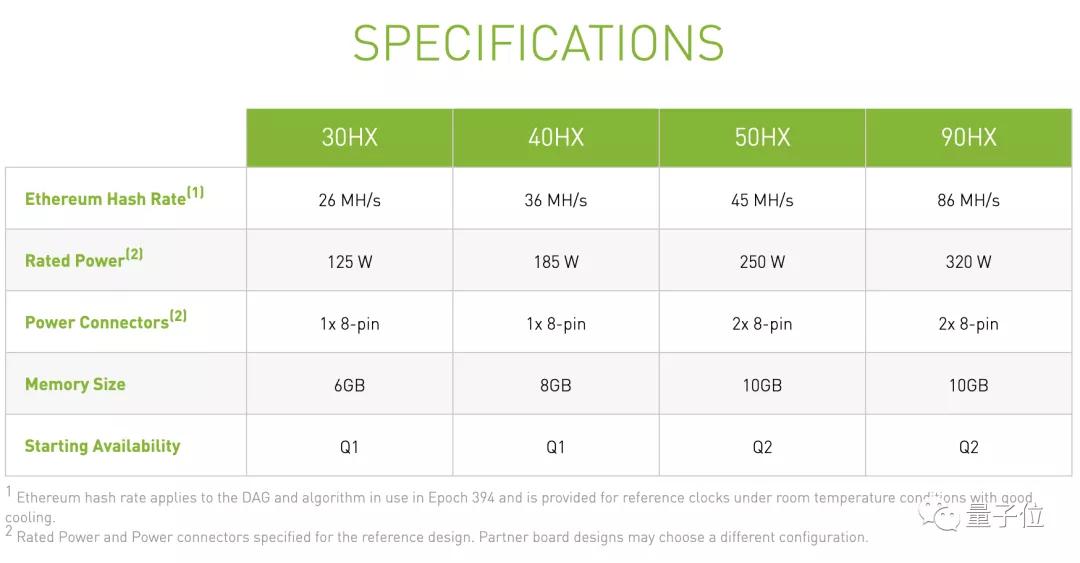 为了让你能买到3060，英伟达决定“自废武功”