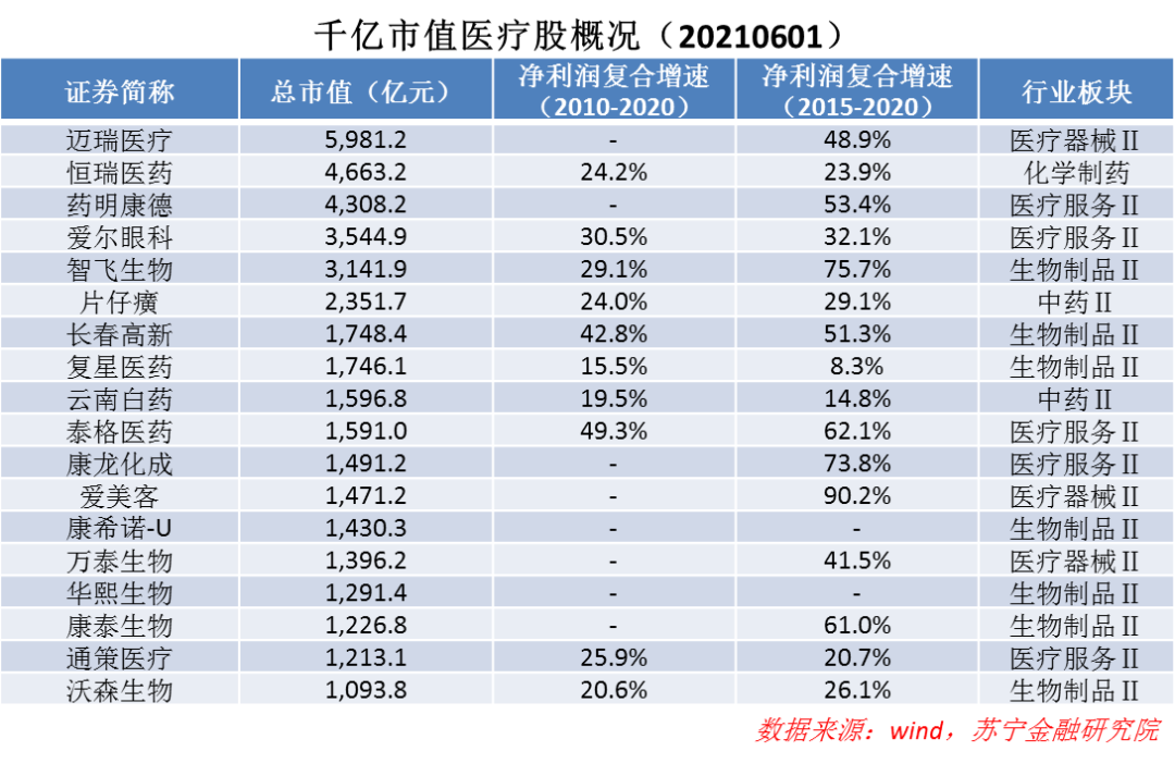立足当下，A股哪些行业值得长期持有？