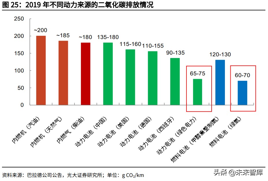 动力电池行业深度报告：动力电池材料及结构创新未来展望