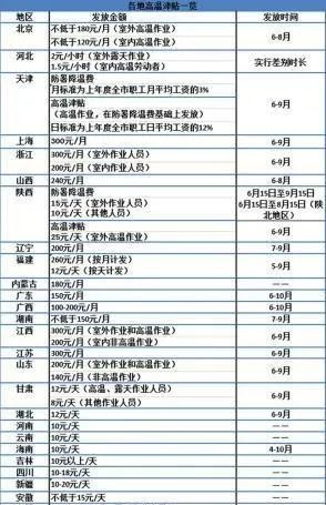 定了！6月起，将多一笔工资收入到账，有的连发