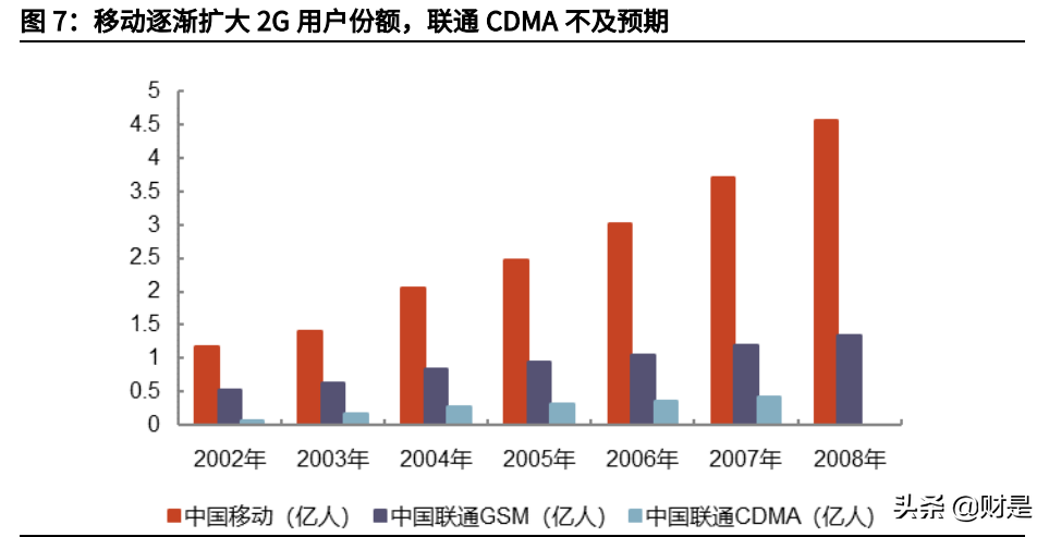 电信行业专题报告：运营商行业基本面及估值体系深度研究