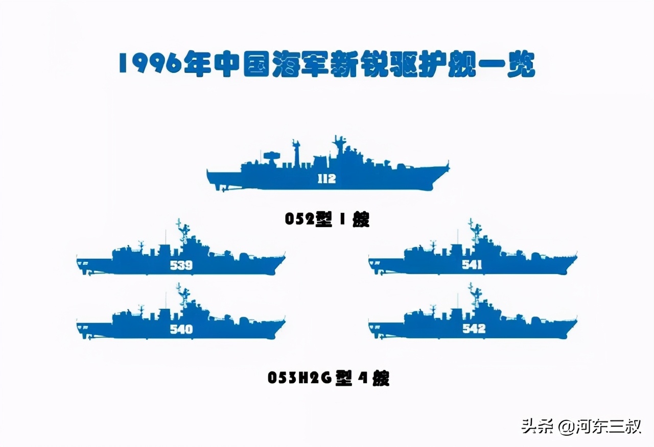 24年变化有多大？中国1996年和2020年海军装备水平比较