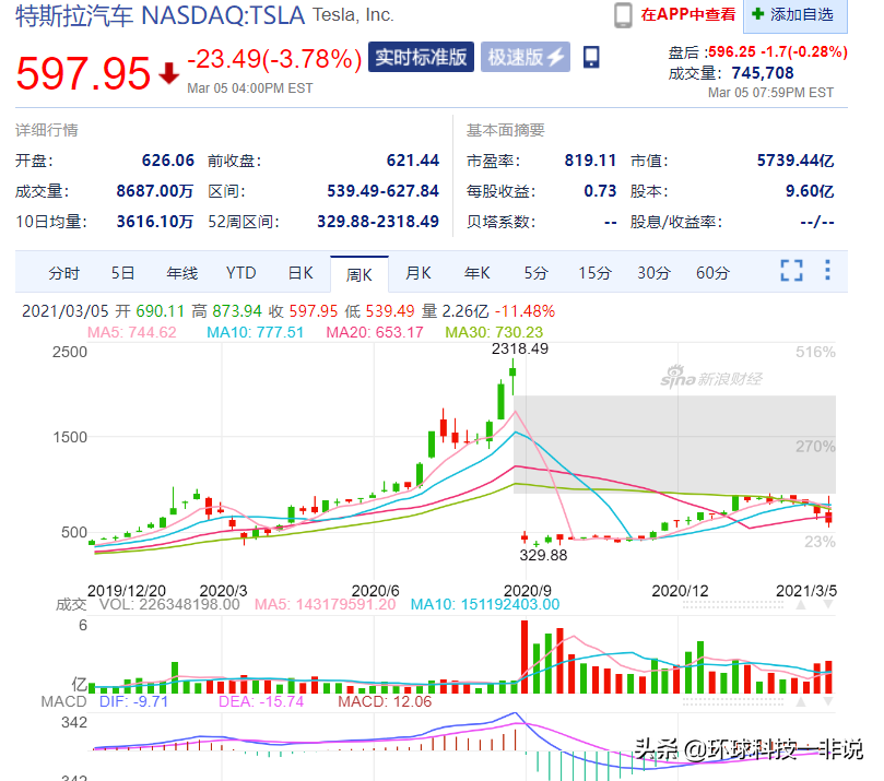 麻省理工科技发布2021十大突破技术，一张图看清未来科技趋势
