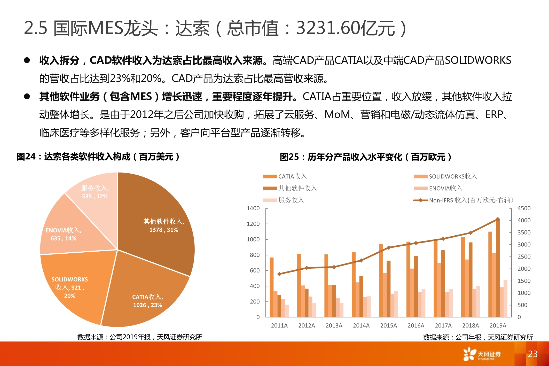 智能制造MES行业深度报告：7大海外巨头，6家中国领军全梳理