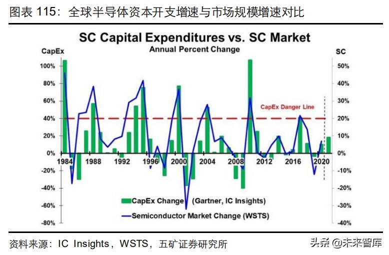 �뵼���豸��ҵ��ȱ��棺��һ�־������ڣ���������������ʱ