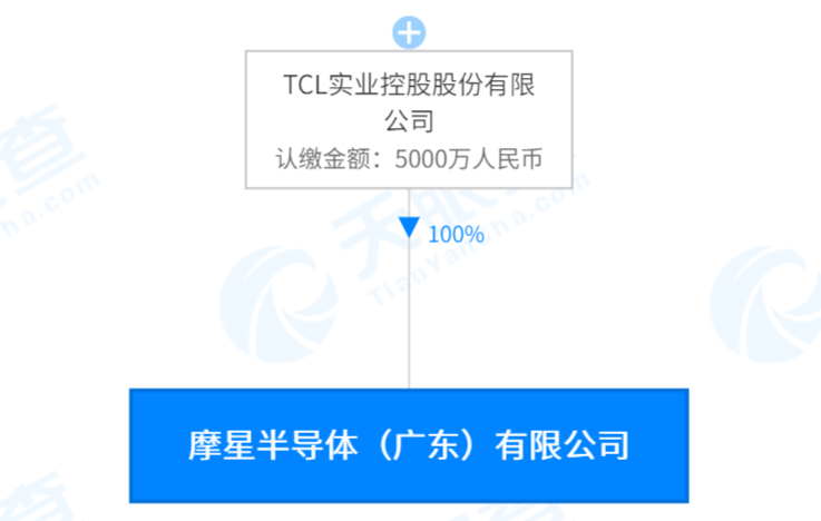 TCL成立两家半导体公司，正式开启“造芯”之旅