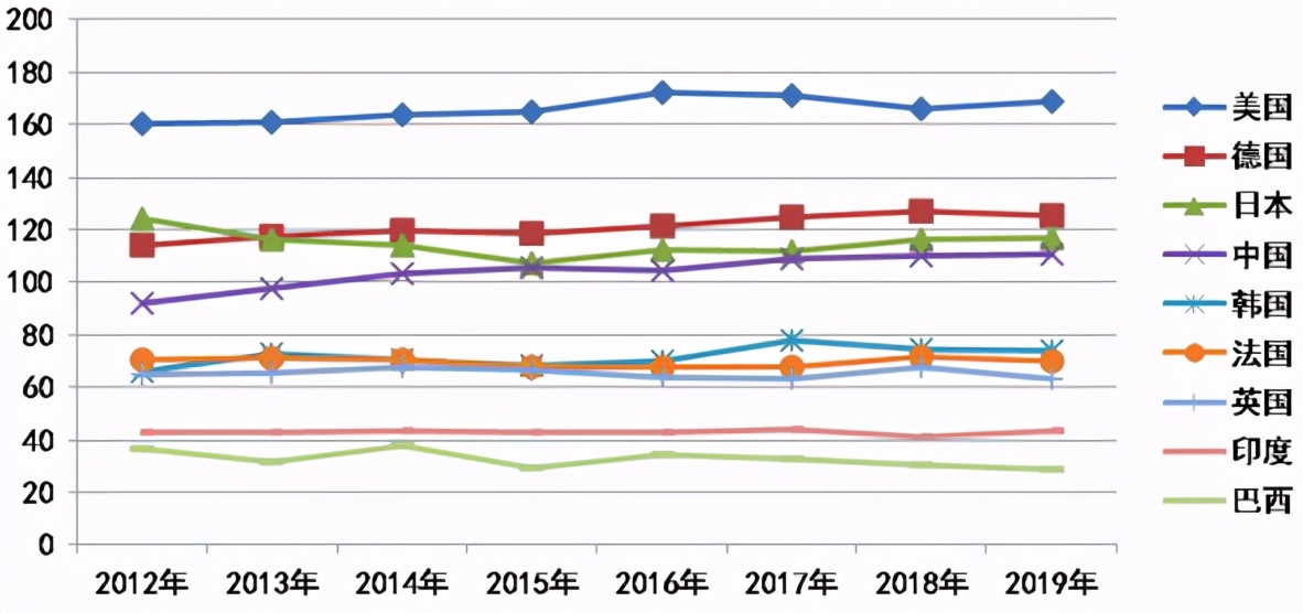 不吹不黑，客觀來看中國製造真實水平到底如何？
