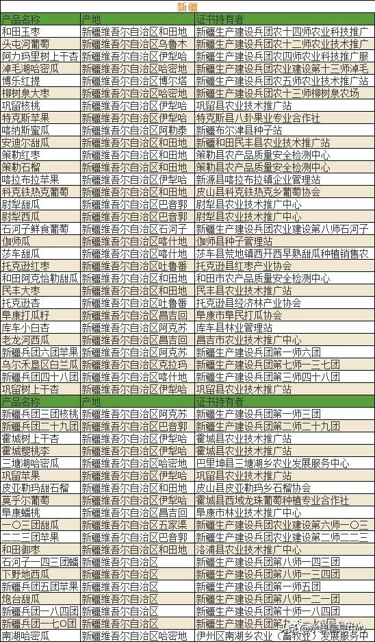700种全国各地特色水果名单，水果吃货必备