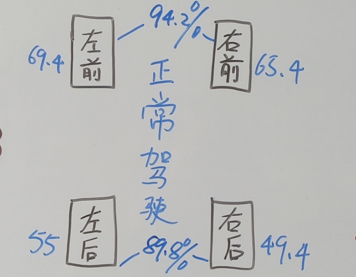 剎車跑偏，花幾百上千去修？別急，先自己檢測一下