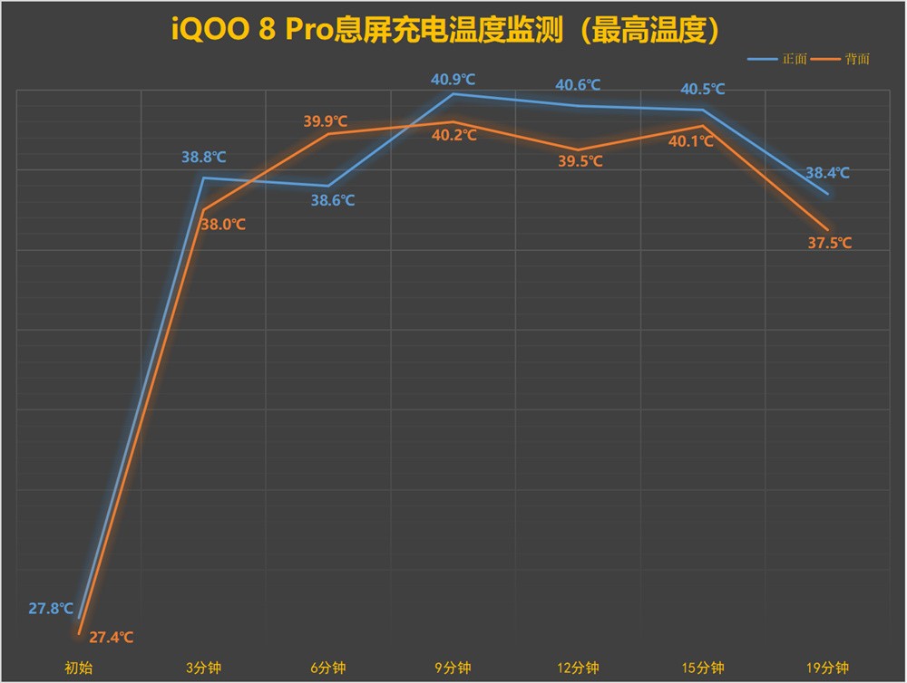 iQOO 8 Pro评测：性能旗舰到全能旗舰，究竟要走多久？它给出了答案