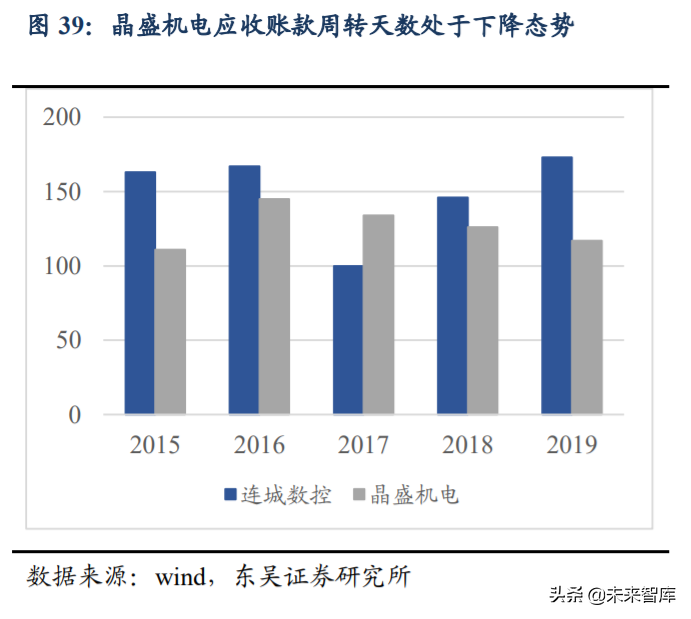 硅片设备行业深度研究与投资专题报告：蓝海板块迎风而上
