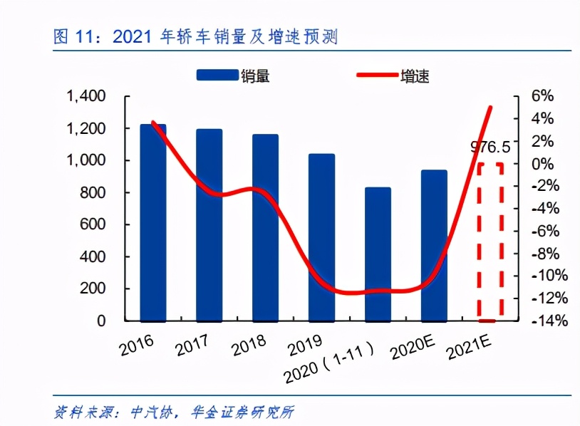 摩尔定律将赋能电动车，拥抱电动智能化浪潮下的黄金机遇