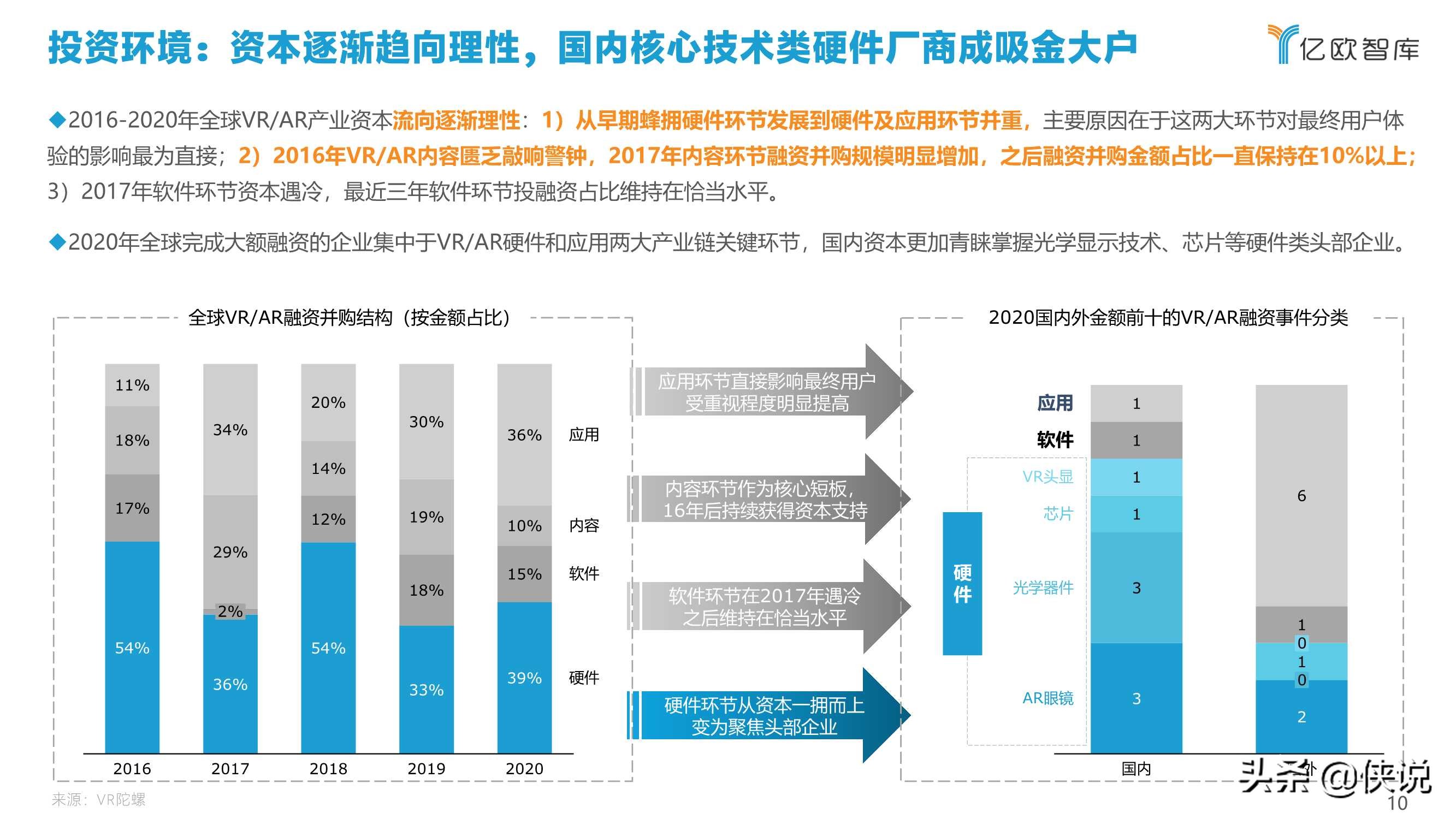 2021中国VRAR产业研究报告及中国创新50企业榜单（上）