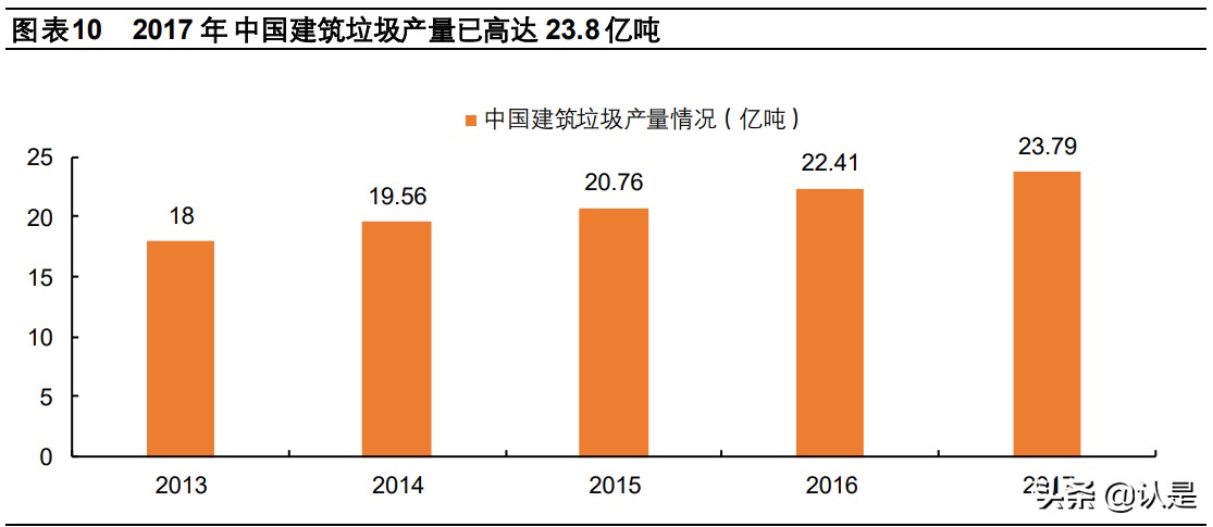 绿色建筑产业研究：绿色建筑大势所趋，行业升级孕育新机