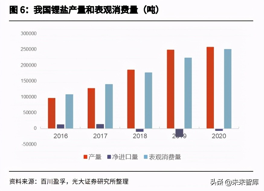 有色金属锂行业研究：自主可控，大有可为