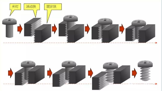 CMF实验室 | 螺丝制作工艺